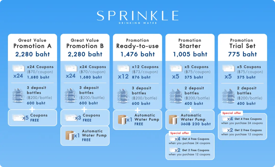 18.9L Promotion for New Members
